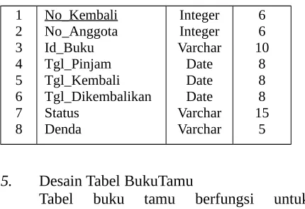 Tabel buku  tamu