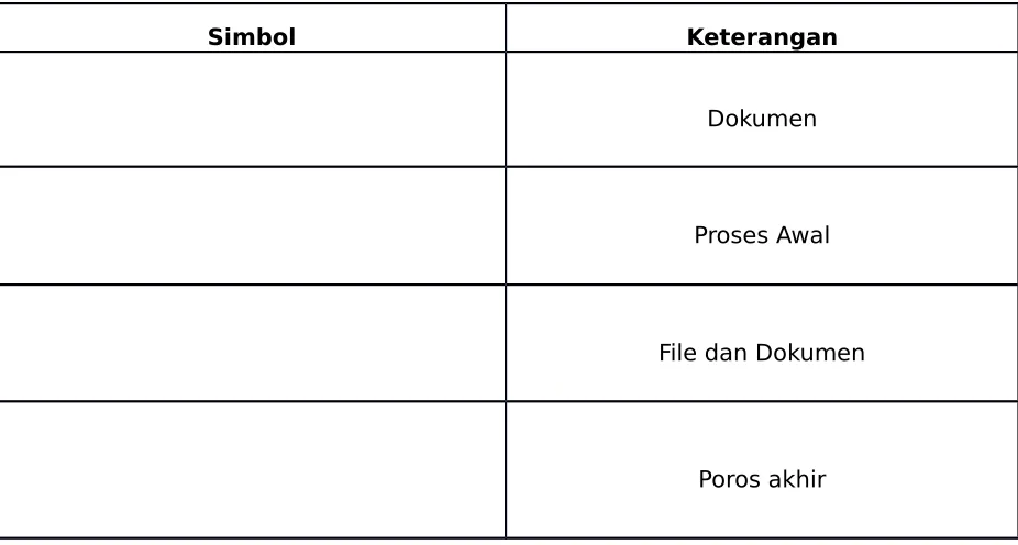 Table 3.1. Simbol Flowchart