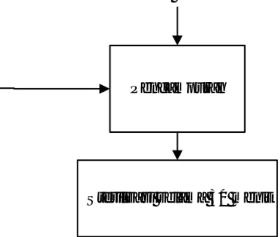 Gambar 3.3. Diagram Alir Pembuatan Media Cair untuk Pembiakkan Kultur Pencampuran