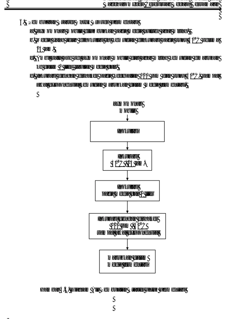 Gambar 3.5. Diagram Alir Pembuatan Starter untuk Fermentasi 