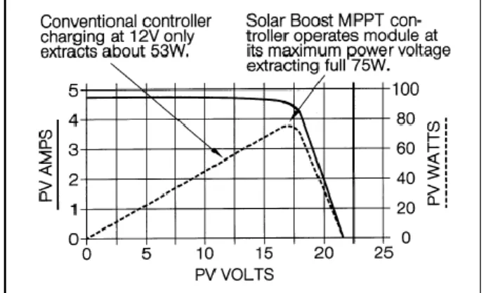 Gambar 2.5 Modul solar sell pada keadaan standar 
