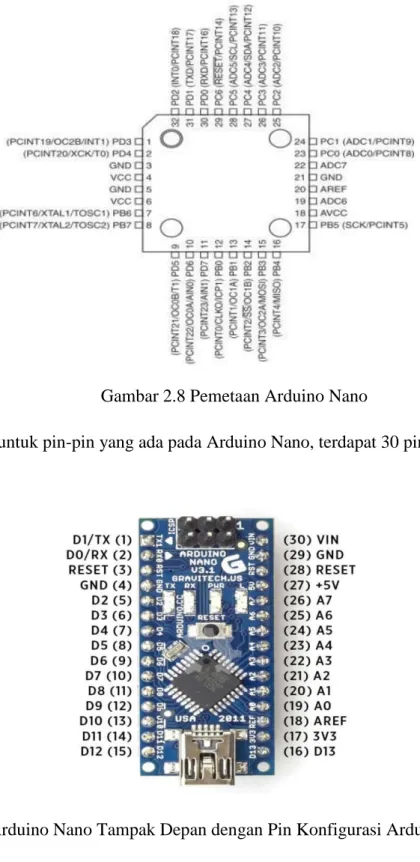 Gambar 2.9 Arduino Nano Tampak Depan dengan Pin Konfigurasi Arduino Nano 2.4.5  Memory 