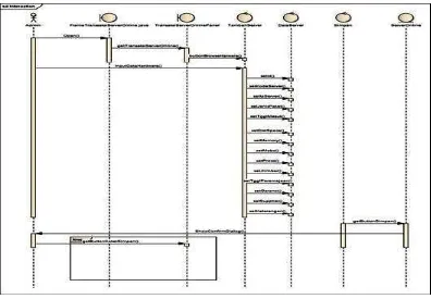 Gambar 8. Sequence Diagram Admin Mengelola Data Supplier 