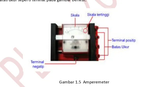 Gambar 1.5  Amperemeter 