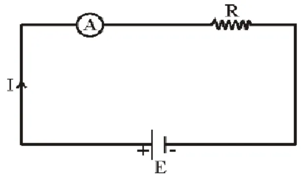 Gambar 1.6 A adalah simbol untuk Amperemeter. 