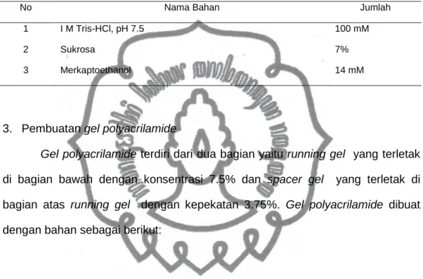 Tabel 1. Komposisi Larutan  Extract Buffer yang Digunakan 