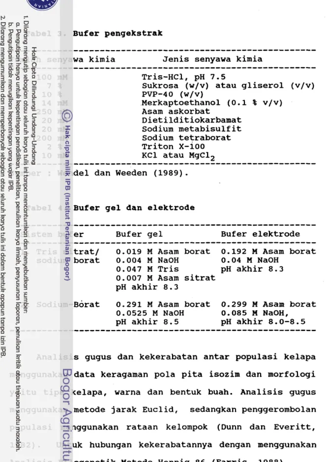 Tabel  3.  Bufer pengekstrak 