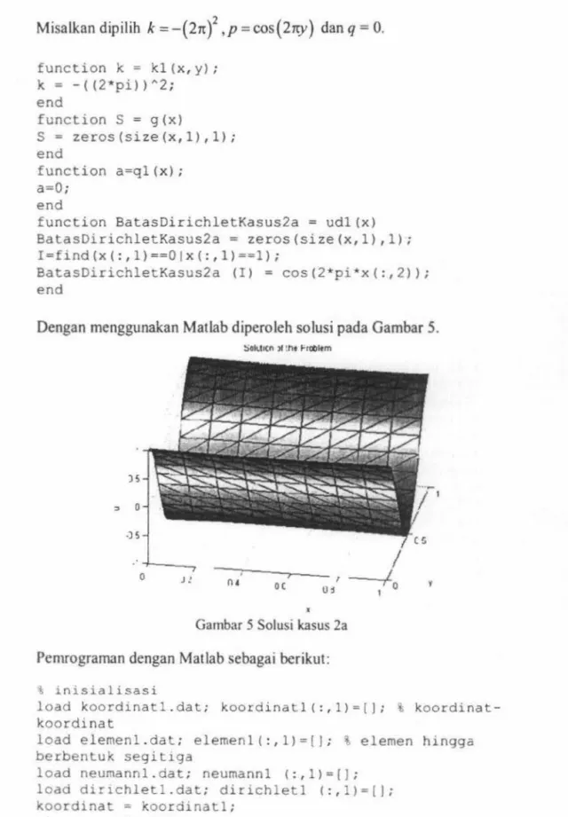 Gambar 5 So lusi  kasus 2a  Pemrograman dengan  Matlab sebagai  berikut: 