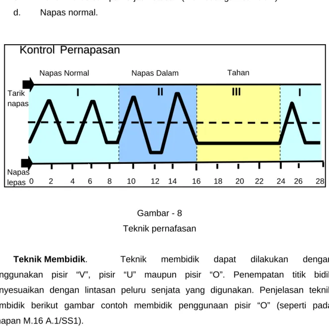 Gambar - 8  Teknik pernafasan 