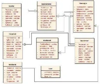 Gambar 3.3 Logical Record Structure (LRS)