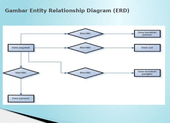 Gambar Entity Relationship Diagram (ERD)