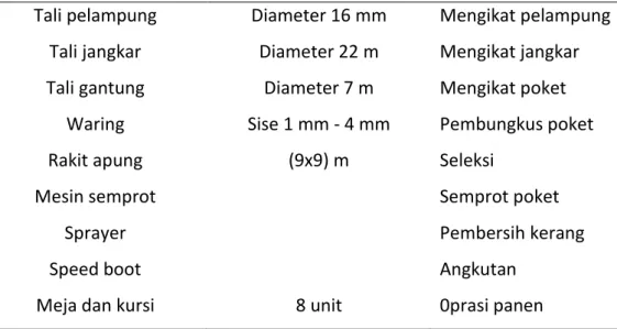 Tabel 3.2.  Bahan yang digunakan pada budidaya kerang mutiara (P. maxima) 