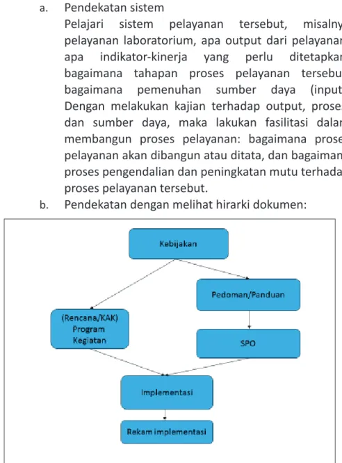 Gambar 4. Hirarki Dokumen