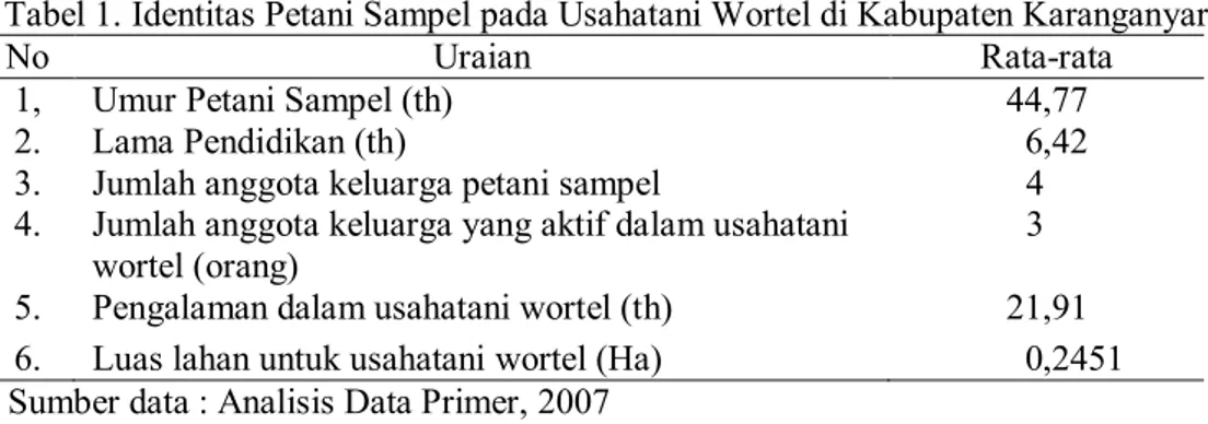 Tabel 1. Identitas Petani Sampel pada Usahatani Wortel di Kabupaten Karanganyar 