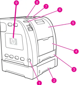 Gambar di bawah ini menunjukkan lokasi dan nama-nama komponen utama pada printer.