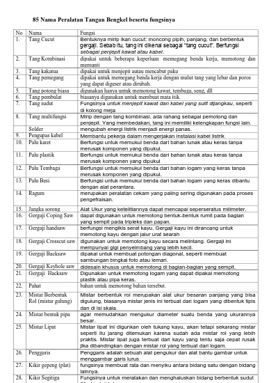 85 Nama Peralatan Tangan Bengkel Beserta Fungsinya.pdf