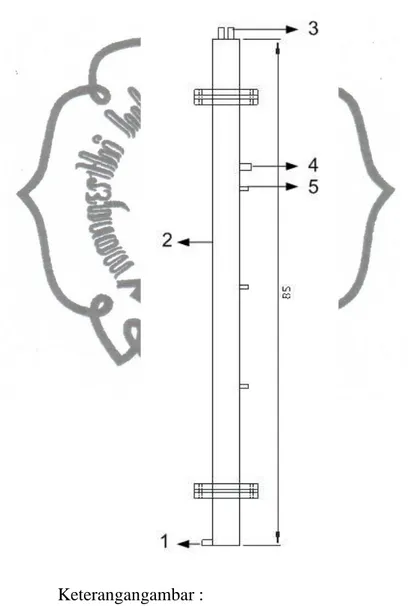 Gambar 4.1 Fermentor 