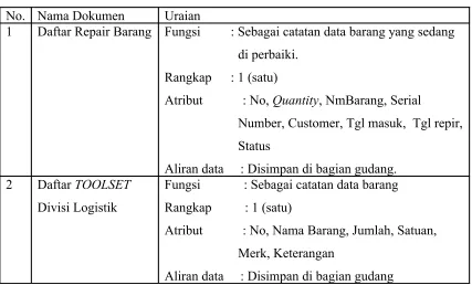 Tabel 4.1 Tabel Analisis Dokumen