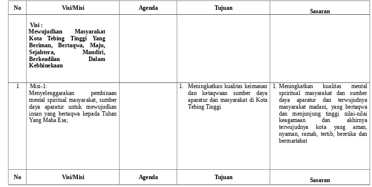 Tabel 4.1.