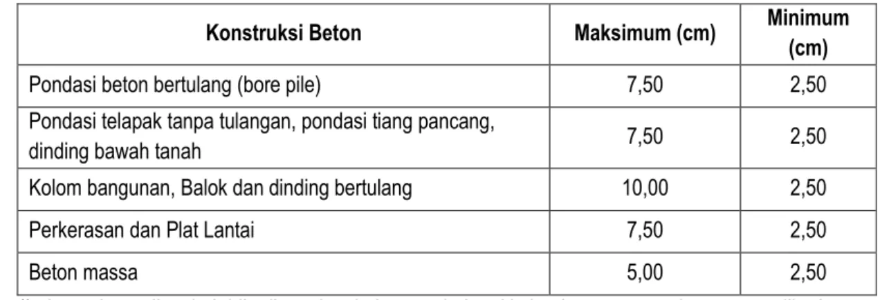 Tabel  Uji Nilai Slump (SNI 7656-2012) 