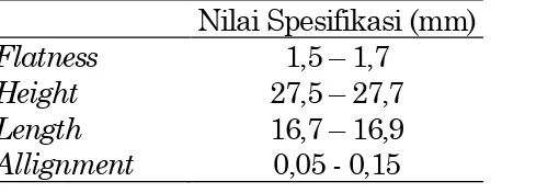 Tabel 1. Nilai spesifikasi masing-masing karakteristik  Nilai Spesifikasi (mm) 