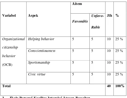 Tabel 2. Blue print skala Organizational Citizenship Behavior (OCB) 