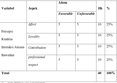 Tabel 4. Blue print Skala Kualitas Interaksi Atasan-Bawahan 