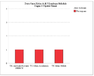 Gambar 4. 1 Grafik Data Jenis Kelamin Guru 