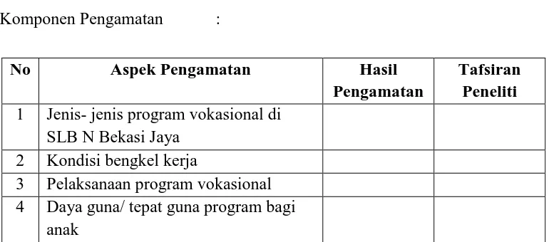Tabel 3.4 PEDOMAN PELAKSANAAN OBSERVASI PROGRAM VOKASIONAL DI SLB N BEKASI JAYA  