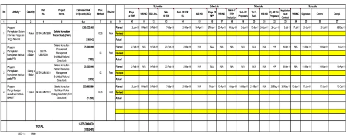 Gambar 1. Format Procurement Plan 