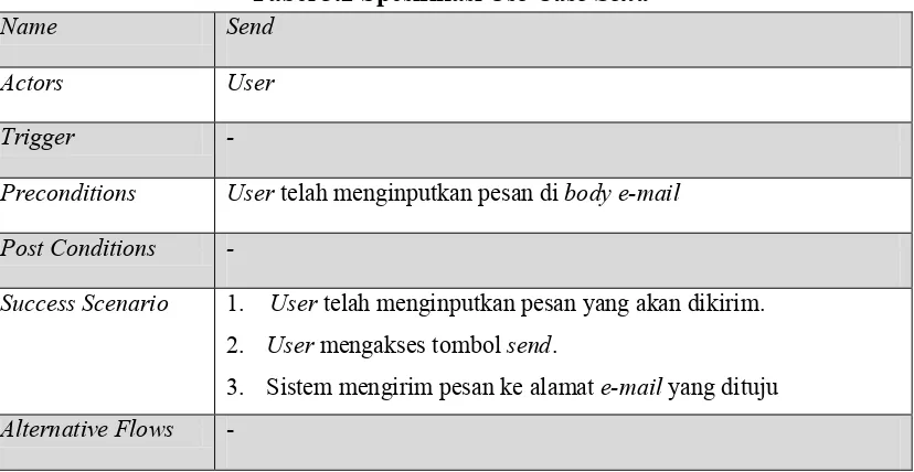 Tabel 3.2 Spesifikasi Use Case Send 