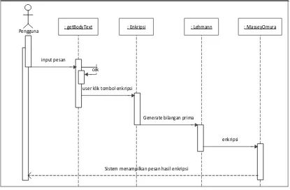 Gambar 3.6 Sequence Diagram Enkripsi 