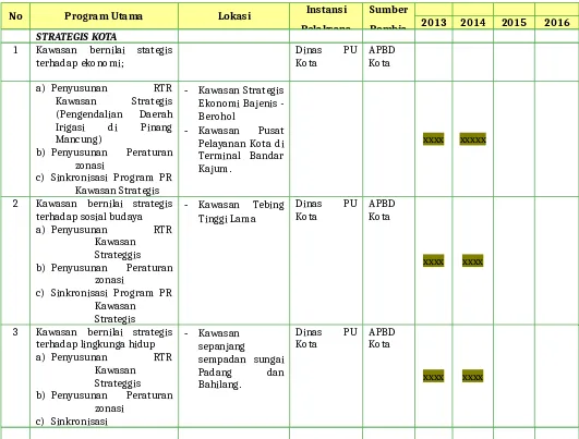 Tabel 6.3 :Indikasi Program Pemanfaatan Ruang Wilayah Kota Tebing Tinggi 2012-2032
