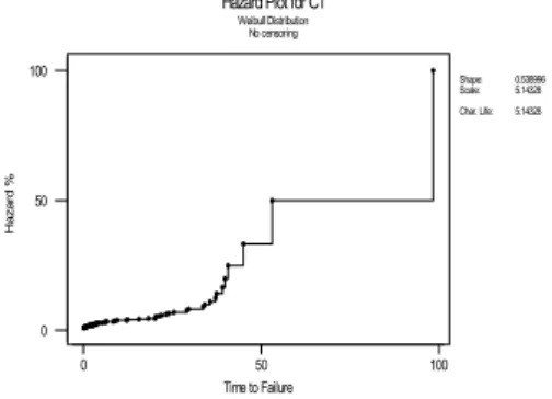 Gambar 4. plot probabilitas