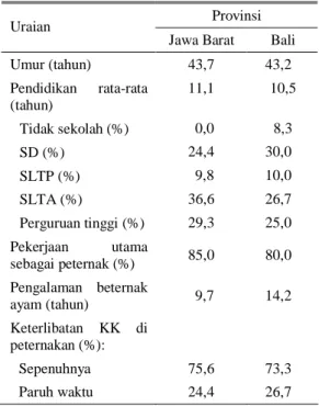 Tabel 2.  Karakteristik  peternak  ayam  petelur  di  Provinsi Jawa Barat dan Bali, 2009 