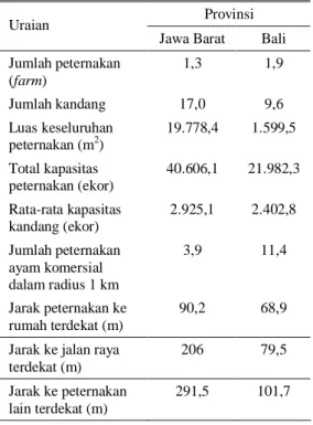 Tabel 3.  Karakteristik  usaha  peternakan  ayam  petelur  di  Provinsi  Jawa  Barat  dan  Bali,  2009