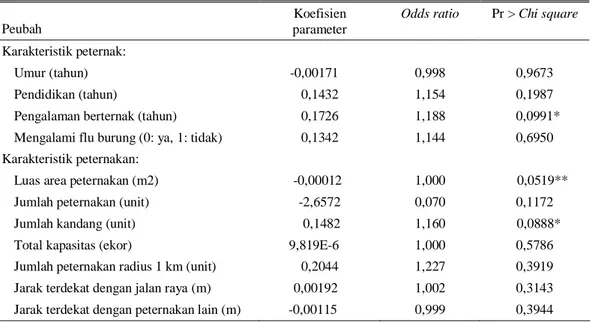 Tabel 5.  Faktor-faktor  yang  mempengaruhi  keputusan  peternak  ayam  petelur  melakukan  vaksinasi  flu  burung di Provinsi Jawa Barat, 2009 