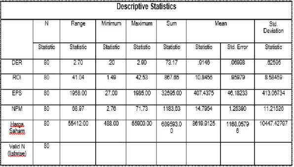 Tabel 4. 1   Uji Statistik Deskriptif