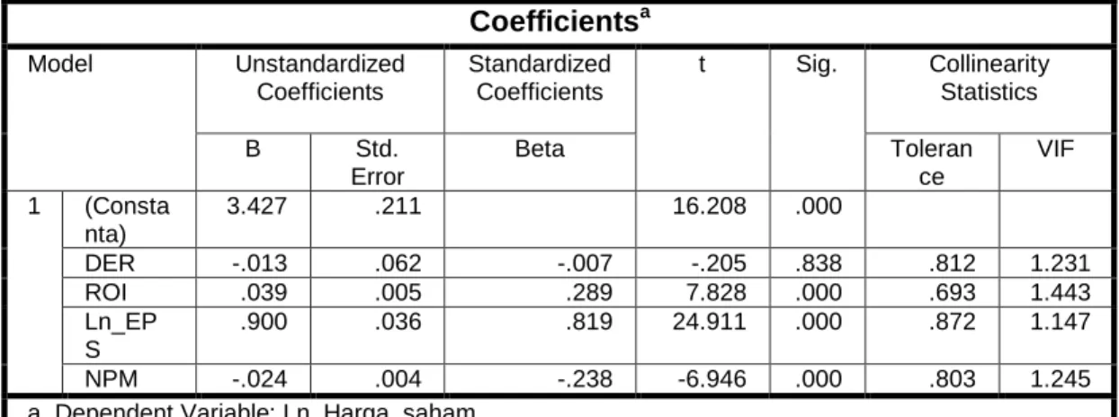 Tabel 4. 4  Uji Multikolonieritas  Coefficients a Model  Unstandardized  Coefficients  Standardized Coefficients  t  Sig
