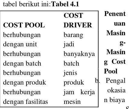 tabel berikut ini:Tabel 4.1 