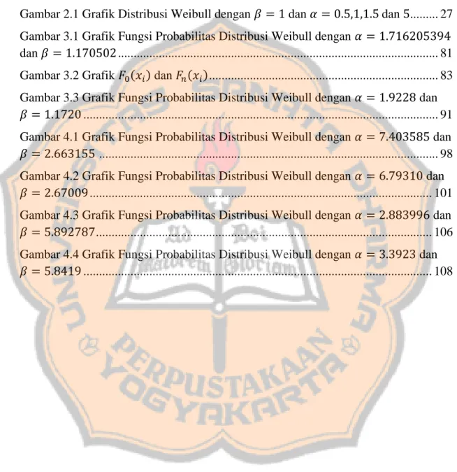 Gambar 2.1 Grafik Distribusi Weibull dengan       dan               dan  ......... 27  Gambar 3.1 Grafik Fungsi Probabilitas Distribusi Weibull dengan                  dan              .......................................................................