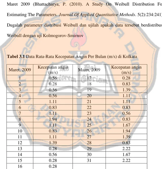 Tabel  di  bawah  ini  adalah  data  rata-rata  kecepatan  angin  per  bulan  dalam  satuan  pada daerah Kolkata