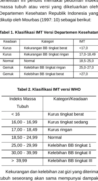 Tabel 1. Klasifikasi IMT Versi Departemen Kesehatan
