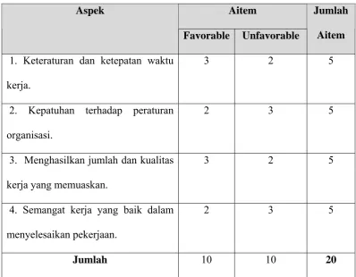 Tabel 1 Rancangan jumlah aitem skala disiplin kerja 