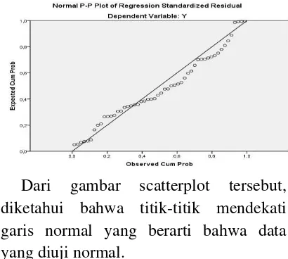 tabel tersebut dapat disimpulkan bahwa 