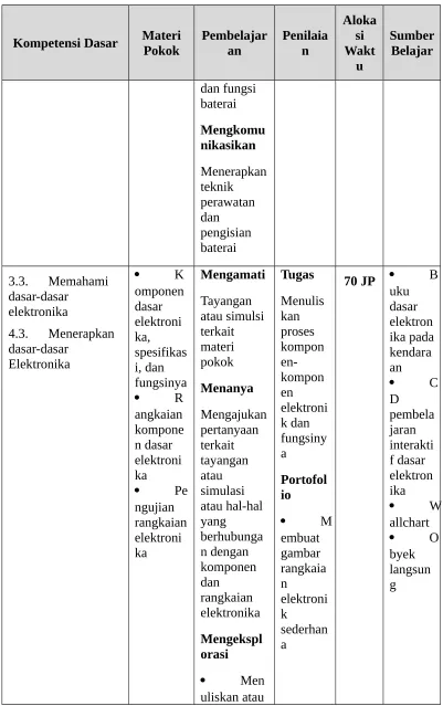 gambar rangkaiabyek 