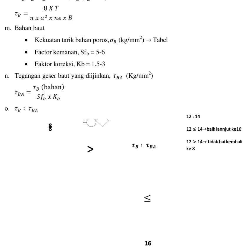 Gambar 2.2 Faktor koreksi untuk kopling p. Bahan flens