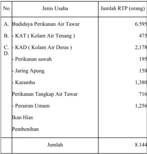 Tabel 6. Jumlah Penduduk Pembudidaya Ikan Menurut Usahanya