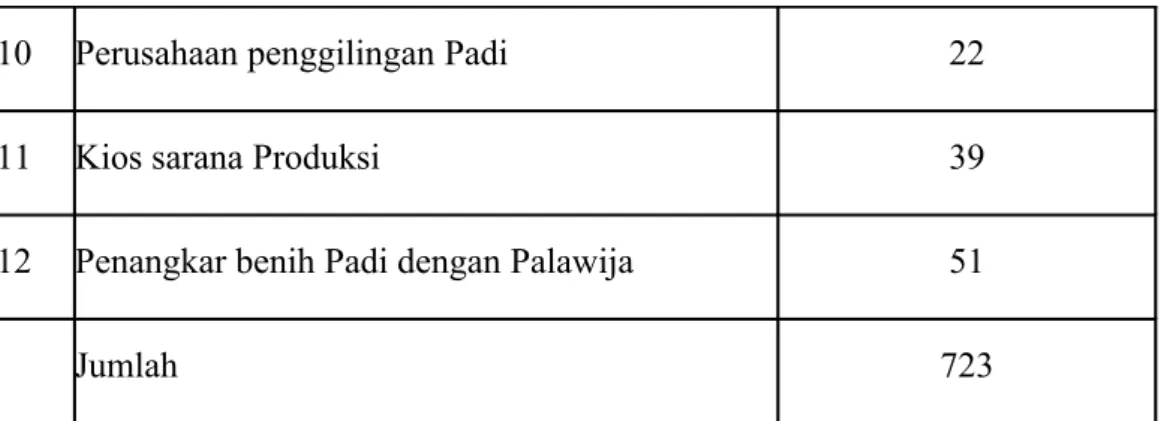 Tabel 9. Kelembagaan Peternak