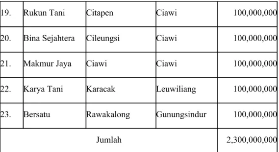 Tabel 13. Inovasi Teknologi yang Diterapkan Tingkat Penerapan Teknologi (TPT) Pertanian